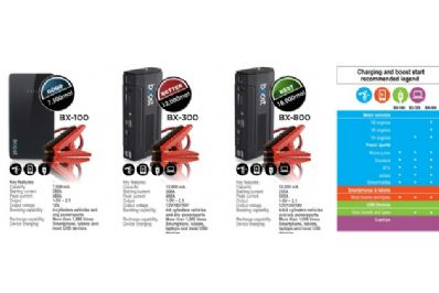 DS Performance | Accessoires pour automobiles au Montreal | BOOST TECHNOLOGIES BX-300 | Automotive accessories specialist in Montreal offering OEM & aftermarket automotive accessories, installation and dealership direct services. DS Performance | Accessoires pour automobiles au Montreal | Automotive accessories specialist in Montreal offering OEM & aftermarket automotive accessories, installation and dealership direct services.